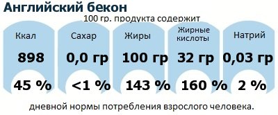 ДНП (GDA) - дневная норма потребления энергии и полезных веществ для среднего человека (за день прием энергии 2000 ккал): Английский бекон