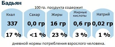 ДНП (GDA) - дневная норма потребления энергии и полезных веществ для среднего человека (за день прием энергии 2000 ккал): Бадьян