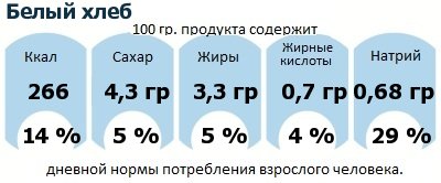 ДНП (GDA) - дневная норма потребления энергии и полезных веществ для среднего человека (за день прием энергии 2000 ккал): Белый хлеб