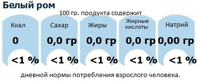 ДНП (GDA) - дневная норма потребления энергии и полезных веществ для среднего человека (за день прием энергии 2000 ккал): Белый ром