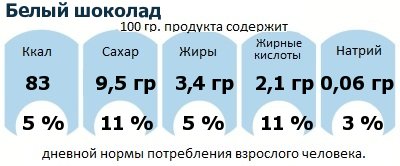 ДНП (GDA) - дневная норма потребления энергии и полезных веществ для среднего человека (за день прием энергии 2000 ккал): Белый шоколад