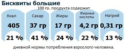 ДНП (GDA) - дневная норма потребления энергии и полезных веществ для среднего человека (за день прием энергии 2000 ккал): Бисквиты большие