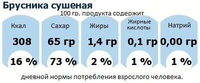 ДНП (GDA) - дневная норма потребления энергии и полезных веществ для среднего человека (за день прием энергии 2000 ккал): Брусника сушеная