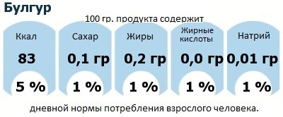 ДНП (GDA) - дневная норма потребления энергии и полезных веществ для среднего человека (за день прием энергии 2000 ккал): Булгур