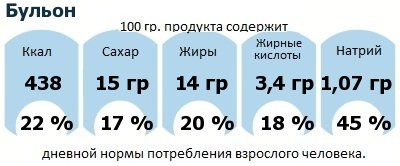 ДНП (GDA) - дневная норма потребления энергии и полезных веществ для среднего человека (за день прием энергии 2000 ккал): Бульон