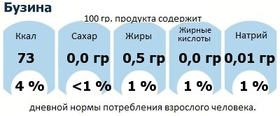 ДНП (GDA) - дневная норма потребления энергии и полезных веществ для среднего человека (за день прием энергии 2000 ккал): Бузина