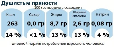 ДНП (GDA) - дневная норма потребления энергии и полезных веществ для среднего человека (за день прием энергии 2000 ккал): Душистые пряности