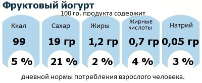 ДНП (GDA) - дневная норма потребления энергии и полезных веществ для среднего человека (за день прием энергии 2000 ккал): Фруктовый йогурт