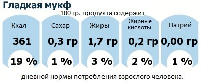 ДНП (GDA) - дневная норма потребления энергии и полезных веществ для среднего человека (за день прием энергии 2000 ккал): Гладкая мукф