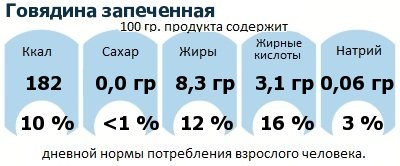 ДНП (GDA) - дневная норма потребления энергии и полезных веществ для среднего человека (за день прием энергии 2000 ккал): Говядина запеченная