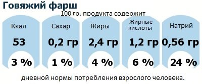 ДНП (GDA) - дневная норма потребления энергии и полезных веществ для среднего человека (за день прием энергии 2000 ккал): Говяжий фарш