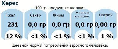 ДНП (GDA) - дневная норма потребления энергии и полезных веществ для среднего человека (за день прием энергии 2000 ккал): Херес