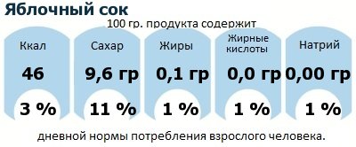 ДНП (GDA) - дневная норма потребления энергии и полезных веществ для среднего человека (за день прием энергии 2000 ккал): Яблочный сок