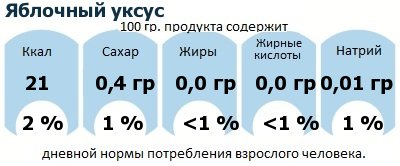 ДНП (GDA) - дневная норма потребления энергии и полезных веществ для среднего человека (за день прием энергии 2000 ккал): Яблочный уксус