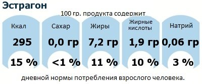 ДНП (GDA) - дневная норма потребления энергии и полезных веществ для среднего человека (за день прием энергии 2000 ккал): Эстрагон