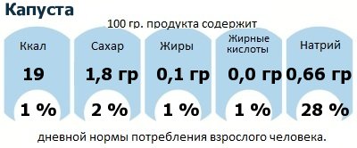 ДНП (GDA) - дневная норма потребления энергии и полезных веществ для среднего человека (за день прием энергии 2000 ккал): Капуста