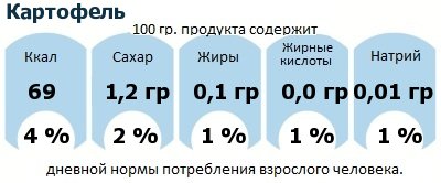 Kartofel Produkty Pishevaya I Energeticheskaya Cennost