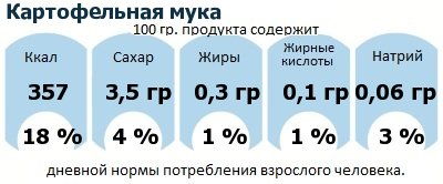 ДНП (GDA) - дневная норма потребления энергии и полезных веществ для среднего человека (за день прием энергии 2000 ккал): Картофельная мука