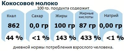 ДНП (GDA) - дневная норма потребления энергии и полезных веществ для среднего человека (за день прием энергии 2000 ккал): Кокосовое молоко