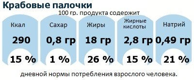 ДНП (GDA) - дневная норма потребления энергии и полезных веществ для среднего человека (за день прием энергии 2000 ккал): Крабовые палочки