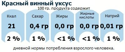 ДНП (GDA) - дневная норма потребления энергии и полезных веществ для среднего человека (за день прием энергии 2000 ккал): Красный винный уксус