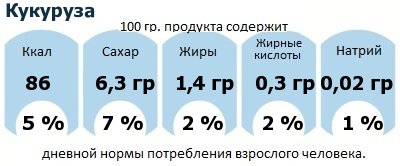 ДНП (GDA) - дневная норма потребления энергии и полезных веществ для среднего человека (за день прием энергии 2000 ккал): Кукуруза