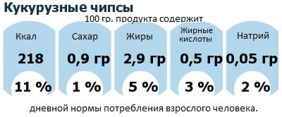 ДНП (GDA) - дневная норма потребления энергии и полезных веществ для среднего человека (за день прием энергии 2000 ккал): Кукурузные чипсы