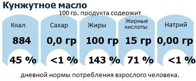 ДНП (GDA) - дневная норма потребления энергии и полезных веществ для среднего человека (за день прием энергии 2000 ккал): Кунжутное масло