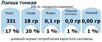 ДНП (GDA) - дневная норма потребления энергии и полезных веществ для среднего человека (за день прием энергии 2000 ккал): Лапша тонкая