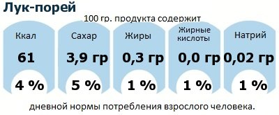 ДНП (GDA) - дневная норма потребления энергии и полезных веществ для среднего человека (за день прием энергии 2000 ккал): Лук-порей