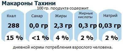 ДНП (GDA) - дневная норма потребления энергии и полезных веществ для среднего человека (за день прием энергии 2000 ккал): Макароны Тахини