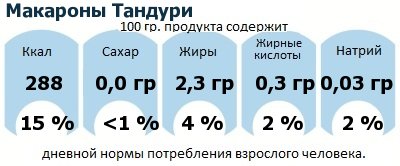 ДНП (GDA) - дневная норма потребления энергии и полезных веществ для среднего человека (за день прием энергии 2000 ккал): Макароны Тандури