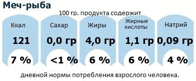 ДНП (GDA) - дневная норма потребления энергии и полезных веществ для среднего человека (за день прием энергии 2000 ккал): Меч-рыба