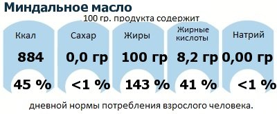 ДНП (GDA) - дневная норма потребления энергии и полезных веществ для среднего человека (за день прием энергии 2000 ккал): Миндальное масло