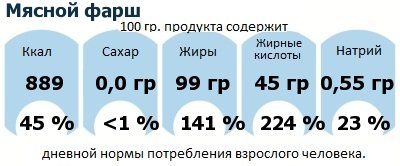 ДНП (GDA) - дневная норма потребления энергии и полезных веществ для среднего человека (за день прием энергии 2000 ккал): Мясной фарш