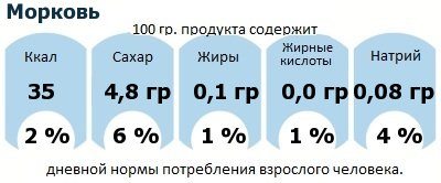 ДНП (GDA) - дневная норма потребления энергии и полезных веществ для среднего человека (за день прием энергии 2000 ккал): Морковь