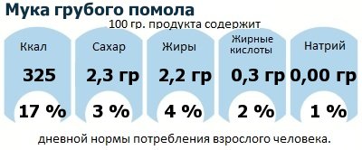 ДНП (GDA) - дневная норма потребления энергии и полезных веществ для среднего человека (за день прием энергии 2000 ккал): Мука грубого помола