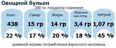 ДНП (GDA) - дневная норма потребления энергии и полезных веществ для среднего человека (за день прием энергии 2000 ккал): Овощной бульон