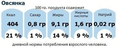 ДНП (GDA) - дневная норма потребления энергии и полезных веществ для среднего человека (за день прием энергии 2000 ккал): Овсянка