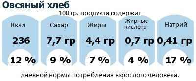 ДНП (GDA) - дневная норма потребления энергии и полезных веществ для среднего человека (за день прием энергии 2000 ккал): Овсяный хлеб