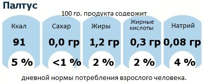 ДНП (GDA) - дневная норма потребления энергии и полезных веществ для среднего человека (за день прием энергии 2000 ккал): Палтус