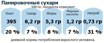 ДНП (GDA) - дневная норма потребления энергии и полезных веществ для среднего человека (за день прием энергии 2000 ккал): Панировочные сухари