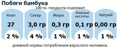 ДНП (GDA) - дневная норма потребления энергии и полезных веществ для среднего человека (за день прием энергии 2000 ккал): Побеги бамбука