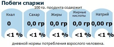 ДНП (GDA) - дневная норма потребления энергии и полезных веществ для среднего человека (за день прием энергии 2000 ккал): Побеги спаржи