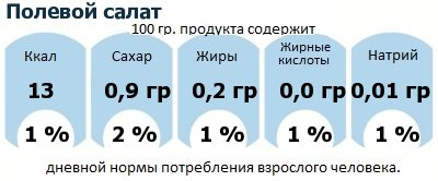 ДНП (GDA) - дневная норма потребления энергии и полезных веществ для среднего человека (за день прием энергии 2000 ккал): Полевой салат