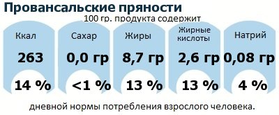 ДНП (GDA) - дневная норма потребления энергии и полезных веществ для среднего человека (за день прием энергии 2000 ккал): Провансальские пряности