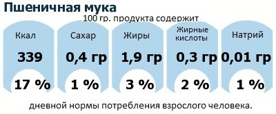 ДНП (GDA) - дневная норма потребления энергии и полезных веществ для среднего человека (за день прием энергии 2000 ккал): Пшеничная мука