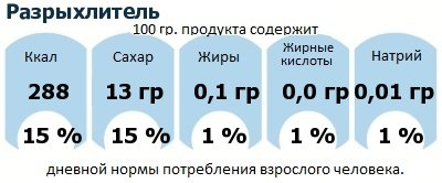 ДНП (GDA) - дневная норма потребления энергии и полезных веществ для среднего человека (за день прием энергии 2000 ккал): Разрыхлитель