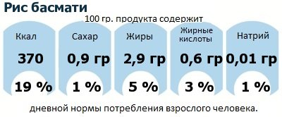 ДНП (GDA) - дневная норма потребления энергии и полезных веществ для среднего человека (за день прием энергии 2000 ккал): Рис басмати