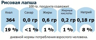 ДНП (GDA) - дневная норма потребления энергии и полезных веществ для среднего человека (за день прием энергии 2000 ккал): Рисовая лапша